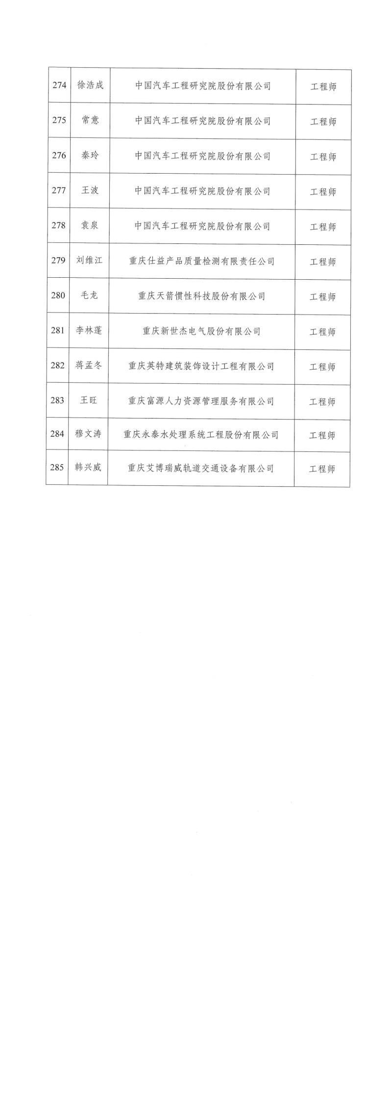 2023年重慶市工程技術(shù)機(jī)械電氣專業(yè)中初級職稱評審?fù)ㄟ^人員公示_02.jpg